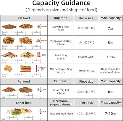 5-7Lbs Cat Dog Storage Container, Portable Pet Food Containers with Upgraded Large Spout and Cup, Small Animal Kibble Dispenser for Bird Seed, Oatmeal, Rice, Flour (1, Dark Gray, 5L)