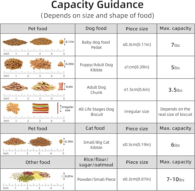 5-7lbs Cat Dog Storage Container Portable with Upgraded Large Spout and Cup, Plastic Pet Food Dispenser BPA-Free for Small Animal Kibble, Bird Seed, Oatmeal, Rice, Flour-2Pack Dark Green