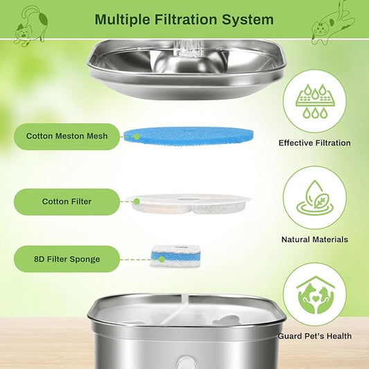 5 Pack Cat Fountain Filter Replacement for Square 2.2L/73oz Automatic Pet Water Fountain, Stainless Steel Cat Water Fountain Filters, Triple Filtration System, Activated Carbon Filters