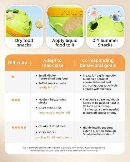 Interactive Dog Treat Dispenser Clover Ball Bite Resistant TPR Puzzle Feeder for All Dog Size Fun Bounce Fetch Toy with Dual Holes, Washable Pet Enrichment Chew Toy for Boredom Relief & Slow Blue