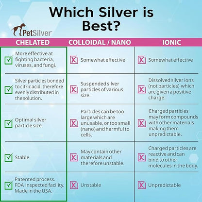 PetSilver Wound & Skin Spray - Dog Wound Spray, Hot Spot, Allergy Relief for Dogs, Itch Spray for Cats - Natural Skin Soother - Chelated Silver, Superior to Colloidal Silver - Made in USA - 4 fl oz
