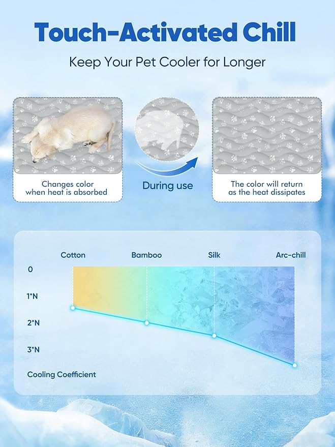 Rywell Super-Absorbent Cooling Mat for Dogs 30"x20" Arc-Chill 3.0 & Color-Changing Dog Cooling Mat, Stay Cool & Dry, Washable, Non-Slip Pet Bed Mat for Floors, Sofas, Kennels