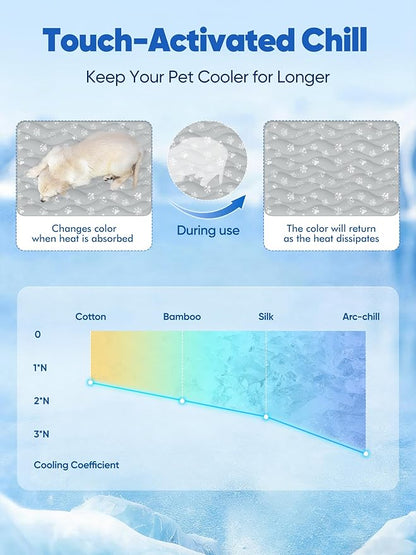 Rywell Super-Absorbent Cooling Mat for Dogs 30"x20" Arc-Chill 3.0 & Color-Changing Dog Cooling Mat, Stay Cool & Dry, Washable, Non-Slip Pet Bed Mat for Floors, Sofas, Kennels