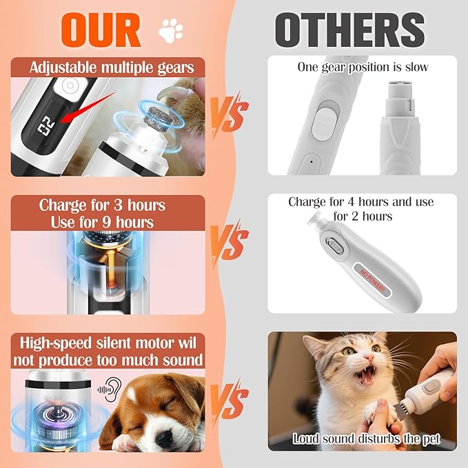 Dog Nail Trimmers Ultra Quiet Electric Pet Dog Nail Clippers Cat Nail Clipper with Led Lights Nail Grinder High Speed Nail File Electric Clippers for Grooming Small, Medium,Large Dogs and Cats (white)