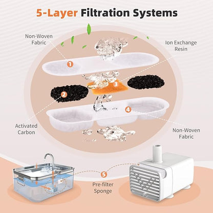 8 Pack Dog Fountain Filter Replacement for Zuqqony 12L/3.2Gal Stainless Steel Large Dog Water Fountain, DYSJ01 Dog Water Bowl Dispenser for Large Dogs or Multi-Pet Home