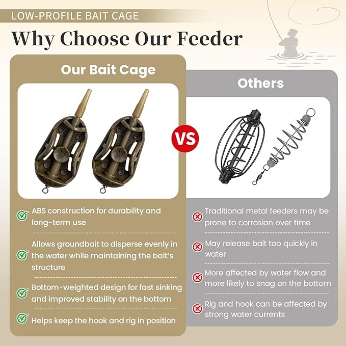 YOTO Carp Fishing Method Feeders Set - 3 Pcs Inline Baiting Tool & Groundbait Sinker Cages with Easy-Press Compactor | Professional Carp Fishing Equipment for Coarse Fishing & Efficient Baiting