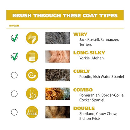 Wahl Premium Pet Double Sided Pin Bristle Brush with Patented Stacked Pin Design for Dogs - Removes Loose Hair & Stimulates the Skin while Creating a Soft Coat Shine - Model 858501