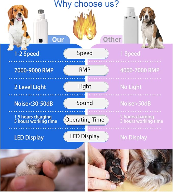 Upgrade Electric Pet Nail Grinder with LED Lights - 2-Speed Super Quiet and Low Vibration Rechargeable Cat Nail Trimmers,Professional Painless Pet Paws Grooming Tool, Small Medium Anxious Dogs & Cats