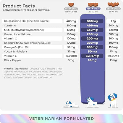 Hip and Joint Supplement for Dogs - with Glucosamine, Green Lipped Mussel, Turmeric, Chondroitin, Fish Oil, MSM and Yucca Schidigera for Dog Joint Relief & Mobility.