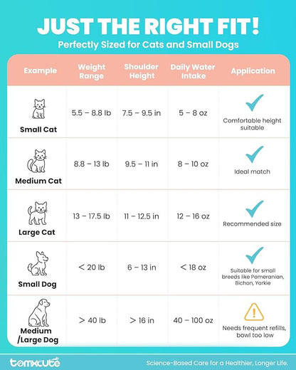 Wireless Cat Water Fountain - 108oz/3.2L Automatic Cat Water Fountain Cordless, Stainless Steel Battery Operated Pet Fountain Rechargeable Water Dispenser for Cats, Dogs, Multiple Pets