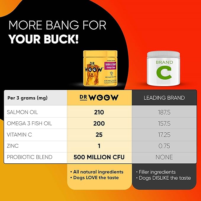 Omega Wild Alaskan Salmon Fish Oil 90 ct Soft Chews for Dog - Anti Itch & Coat + Allergy Support, with Kelp, Biotin, Vitamins, Zinc - Helps Itchy Skin, Dog allergies, May Reduce Shedding