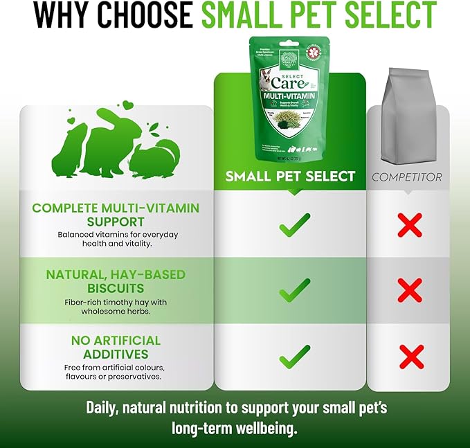 Small Pet Select - Select Care Multivitamin Support Supplement, Natural High Fiber Timothy Hay Based Treats for Rabbits, Guinea Pigs, Hamsters, Other Small Animals, 4.2 oz