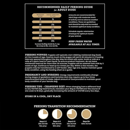 VICTOR Super Premium Dog Food— Sensitive Skin and Stomach— Grain Free Lamb Meal and Sweet Potato Recipe Dry Kibble — Gluten Free, No Chicken, Ideal for Dogs with Allergies — Adult and Puppy Food, 5 lb