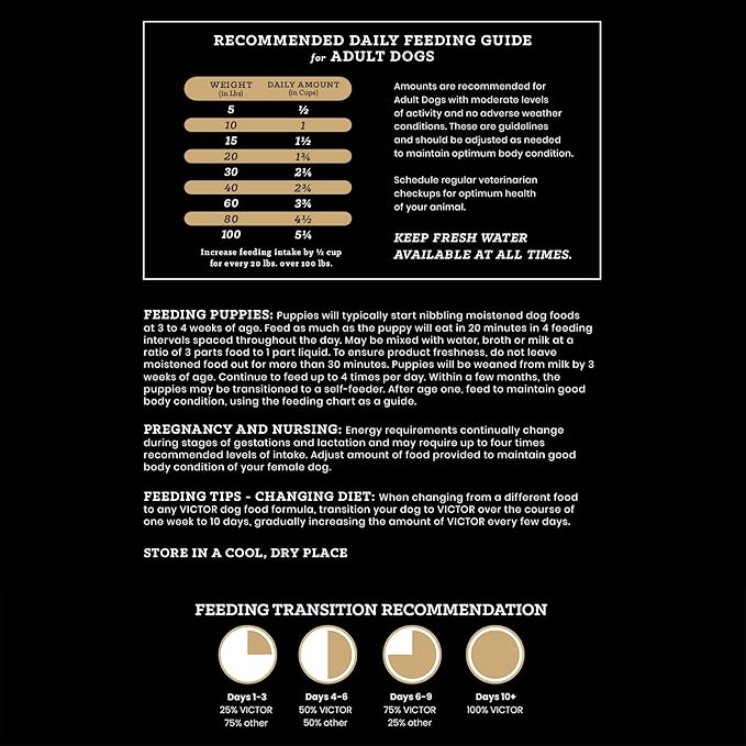 VICTOR Super Premium Dog Food— Sensitive Skin and Stomach— Grain Free Lamb Meal and Sweet Potato Recipe Dry Kibble— Gluten Free, No Chicken, Ideal for Dogs with Allergies — Adult and Puppy Food, 15 lb