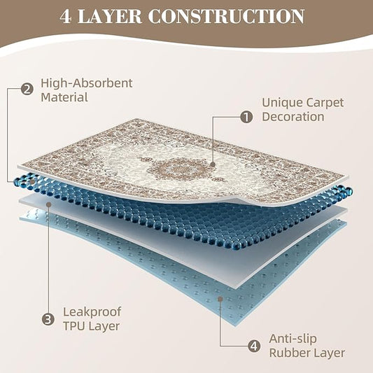 Washable Pee Pads for Dogs, Reusable Dog Training Pads. 54''x72'' Super Absorbent Dog Rugs, Non-Slip and Leakproof Pee Mat for Dogs, Large Whelping Pads for Crates and Floors