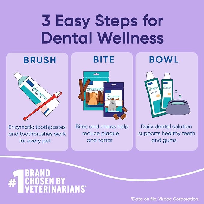 Virbac C.E.T. IntelliDent Cat Bites Dental Care Cat Treats for Healthy Teeth and Gums Fresh Breath Chicken Flavor 90 per Bag