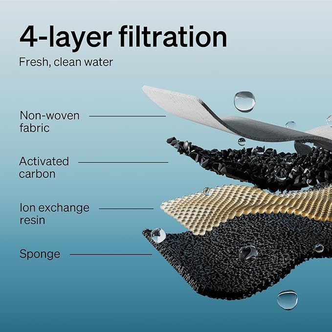 PETLIBRO Replacement Filters for Dockstream Cat Water Fountain PLWF106/PLWF116/PLWF115/PLWF105/PLWF005, 4 Months Set of Replacement Filters for Ultra Quiet Cat Fountain, 8 Count for Pet Water Fountain