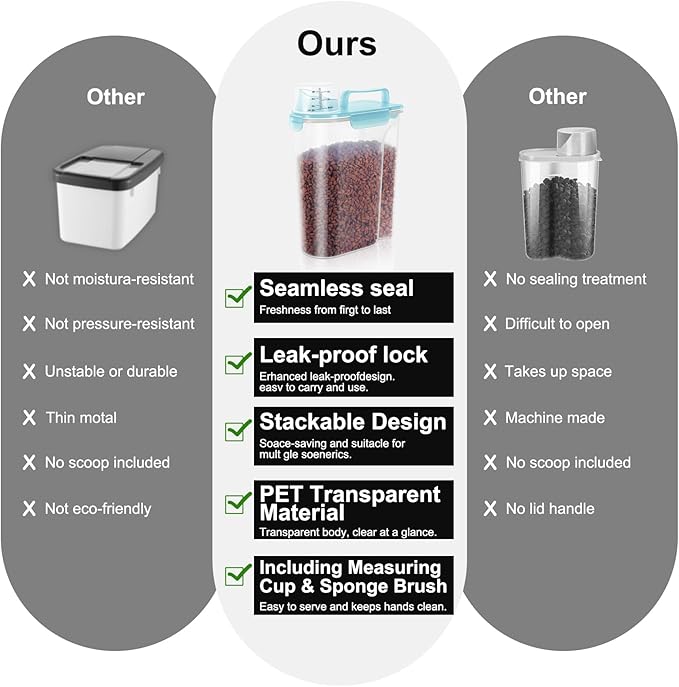 5-7Lbs Cat Dog Storage Container, Portable Pet Food Containers with Upgraded Large Spout and Cup, Small Animal Kibble Dispenser for Bird Seed, Oatmeal, Rice, Flour-Clear Blue