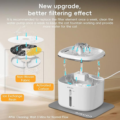 Cat Water Fountain,84oz/2.5L Pet Cat Fountain – Ultra Quiet Upgraded Automatic Pet Water Dispenser with 3 Replaceable Filters, Indoor Cat & Dog Drinking Bowl (with mat)