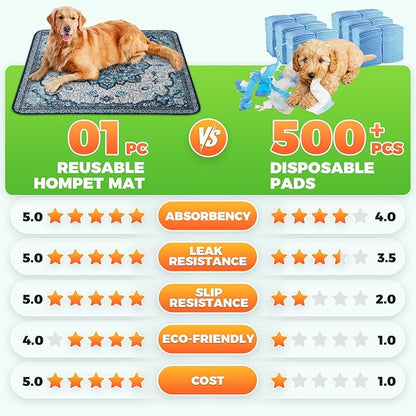 Hompet 2 Pack Super Absorbent Dog Door Mat for Muddy Paws, Washable Pee Pads for Dogs, Reusable Puppy Training Pads, Quick Dry Non-Slip Pet Entryway Rug, Leak-Proof Potty Pad for Indoor Floors 72x72