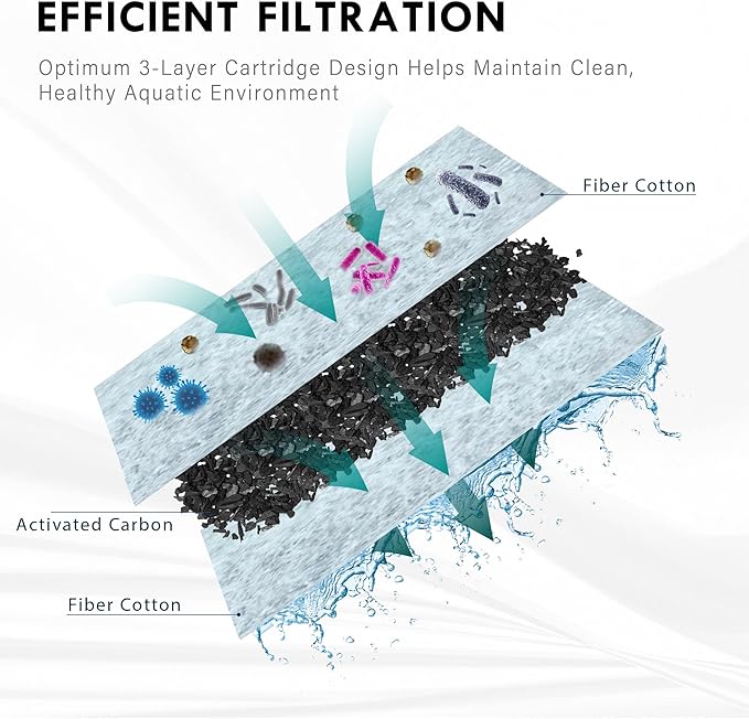 SW PRODUCTS 3-Gallon Aquarium Starter Kit, Ideal for Betta Fish and Other Tropical Fish, Includes Power Filter, LED Light, Hood, and Illustrated User Set Up Guide, Impact-Resistant Plastic