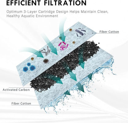 SW PRODUCTS 3-Gallon Aquarium Starter Kit, Ideal for Betta Fish and Other Tropical Fish, Includes Power Filter, LED Light, Hood, and Illustrated User Set Up Guide, Impact-Resistant Plastic