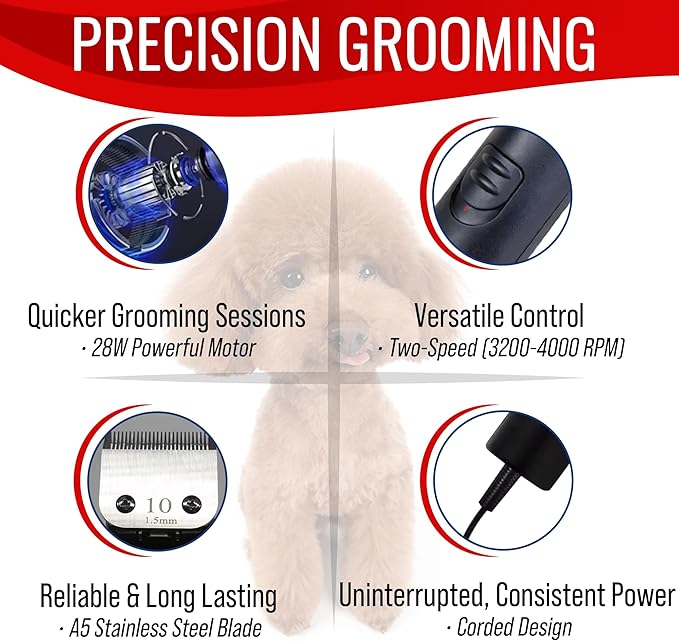 Premium Dog Clippers for Grooming, High-Performance 2-Speed Corded Shears, Quiet and Reliable Grooming Kit for Dogs and Cats, SS200
