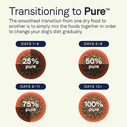 Canidae Pure Limited Ingredient Premium Puppy Dry Dog Food, Real Chicken, Lentil & Whole Egg Recipe, 12 lbs, Grain Free