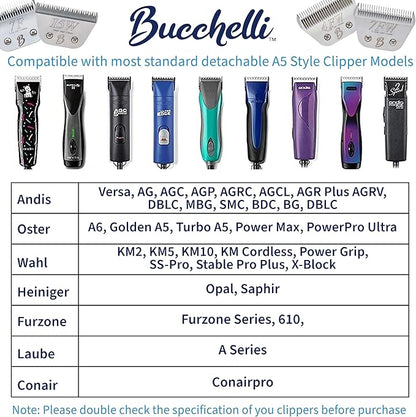 Detachable A Series 10 Blade Dog Grooming Cut Length 1/16" / 1.5mm Japanese Carbonized Steel Dog Grooming Blades 10 (Compatible A5 Series Clippers for Dogs Horses(B10)