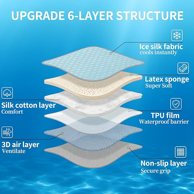 HAOMAIJIA Pet Cooling Mat for Dogs Thick Soft Washable Dog Cooling Mat Indoor Upgrade Waterproof Non-Slip Self Cooling Pad for Dog and Cat (Sky Blue, 39'' x 59'' XX-Large)