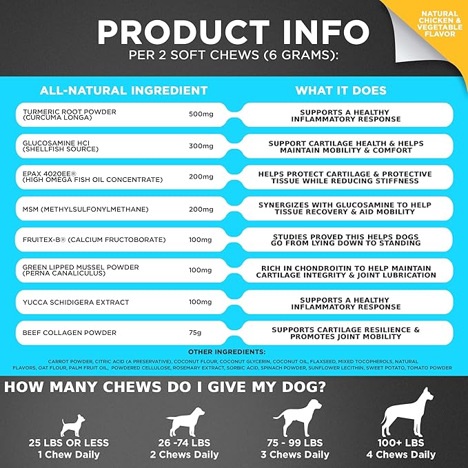 Googipet Premium Hip and Joint Supplement for Dogs - Glucosamine Soft Chews w/Green Lipped Mussels for Dogs, Dog Joint Supplement Turmeric for Mobility, Ages, & Breeds