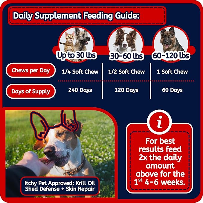 Itchy Pet Approved Krill Oil Bites - Up to 240 Day Supply - Hypoallergenic Skin & Coat Supplement - Shedding & Allergy Support for Dogs & Cats (2 Pack, Cheese)