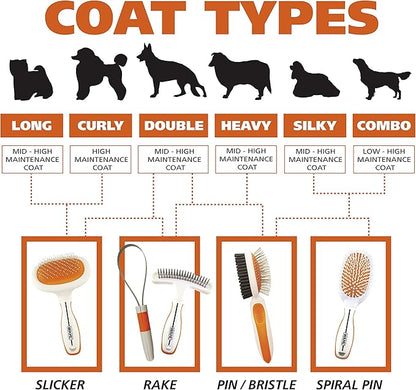 Wahl Premium Patented Dual Level Sensitive Skin Pet Slicker – Ergonomic handle makes Deshedding, Grooming and Brushing Comfortable for you and your Dog or Cat - 858500