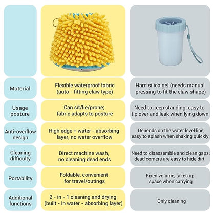 ETIAL 2-in-1 Dog Paw Cleaner & Dryer Cup with Built-In Towel, Portable Pet Foot Cleaning Washer for Mud, Dirt, Sand, and Water, Machine Washable, Foldable Design for Travel (L)