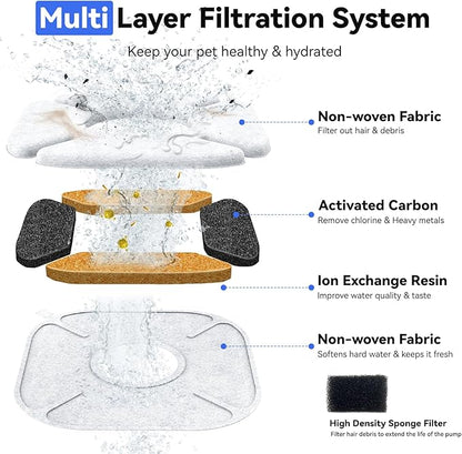 40 Packs Cat Water Fountain Filters Replacement,Compatible with VEKEN® for 67 oz/2L, 85 oz/2.5L, 95 oz/2.5L, 135 oz/4L Automatic Pet Fountain (20Replacement Filters + 20 Pre-Filter Sponges)