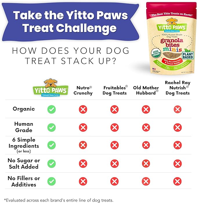 Mini Organic Dog Training Treats – Crunchy, Low Calorie Dog Biscuits with Strawberry & Peanut Butter – Vegan, Human-Grade, No Sugar Added, Made in USA for Small Dogs & Puppies, (8 oz)
