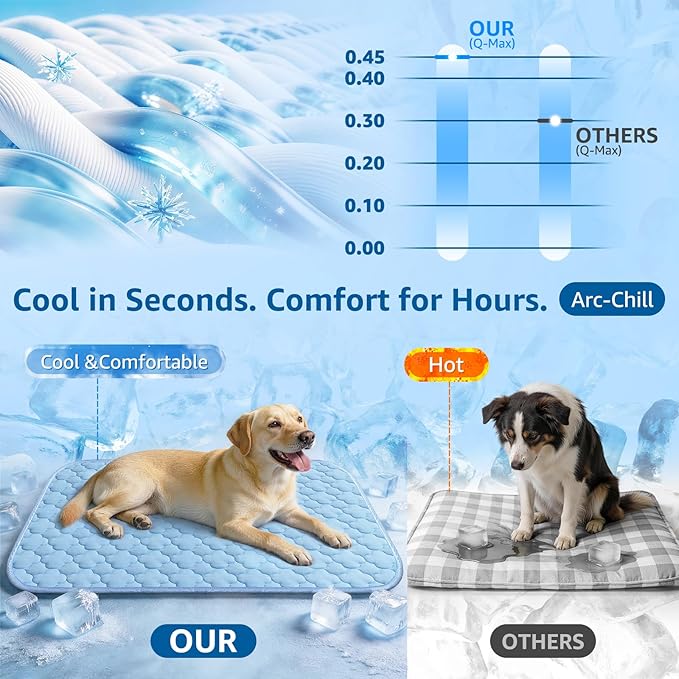 Dog Cooling Mat for Large Dogs, Cooling Pet Bed Outdoor & Indoor Use with Ice Silk Fabric & Waterproof Cover, Summer Cool Pad for Dogs 43" x 31", Non-Slip Washable Pet Blanket for Crate Kennel Travel
