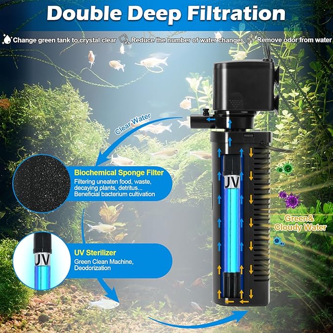 Small Pond Filter for 75-300 Gallon Tank, Aquarium U-V Filter Green Clean Machine Submersible Powerful Pump Canister Filter 600GPH for Fish Turtle Tank Saltwater Freshwater Crystal Clear Green Killing