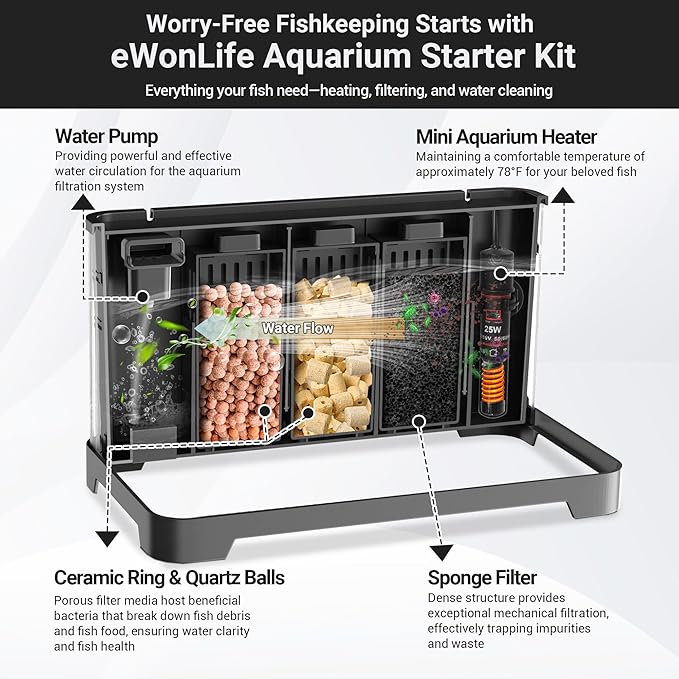 3.5 Gallon Self Cleaning Fish Tank, Aquarium Starter Kit for Betta, Shrimp & Small Fish, Betta Fish Tank with Heater, Thermometer, LED Light, Hidden Multi-stage Filtration System and Water Changer Kit