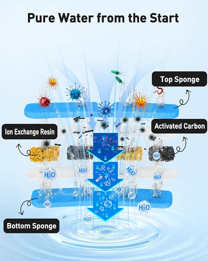 4 Pack Replacement Filters for D2416B Automatic Dog Water Bowl Dispenser – Compatible with 2.4 Gallon Gravity Pet Water Dispenser Activated Carbon & Ion Exchange Resin for Clean Drinking