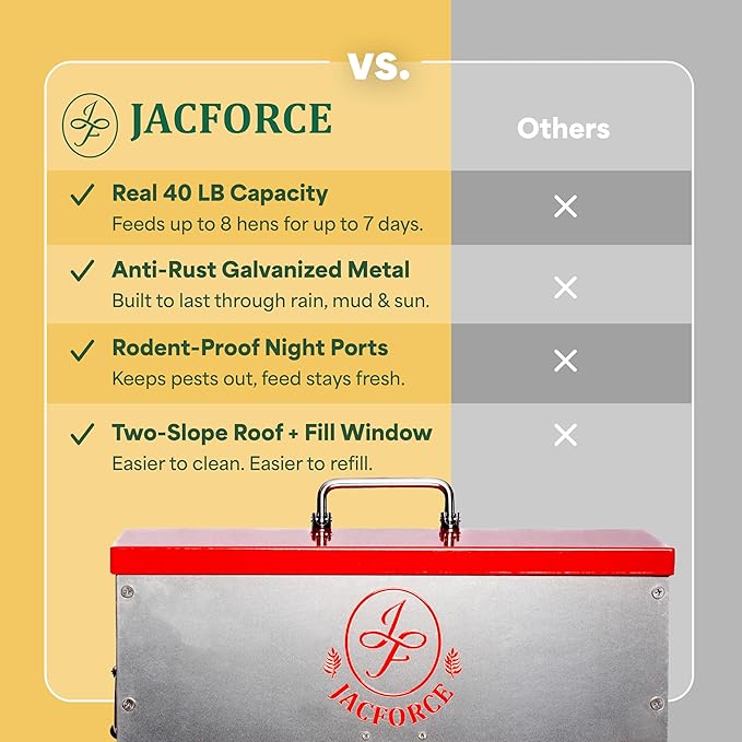 Automatic Chicken Feeder – 40lb No Waste Metal Poultry Feeder with 6 Ports, Locking Lid & Raised Legs – Stops Feed Waste & Constant Refills for Happy Chickens & Clean Coops