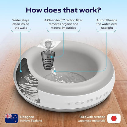TORUS Filtered Portable Dog Water Dispenser [Upgraded 2025], 2L / 68oz, Automatic Pet Water Dispenser Noise-Free No Spill Water Bowl for Dogs, No Power Needed, Ideal for Medium & Large Pets
