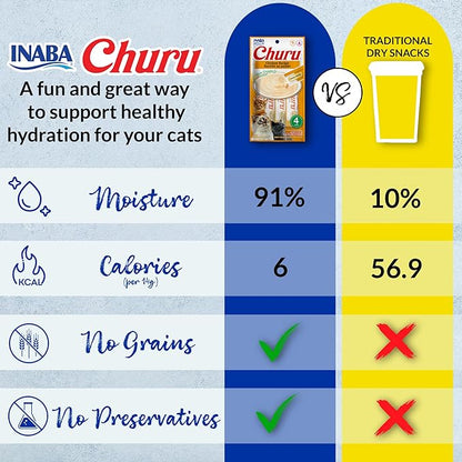INABA Churu Cat Treats, Grain-Free, Lickable, Squeezable Creamy Purée Cat Treat/Topper with Vitamin E & Taurine, 0.5 Ounces Each Tube, 40 Tubes, Chicken Variety Box
