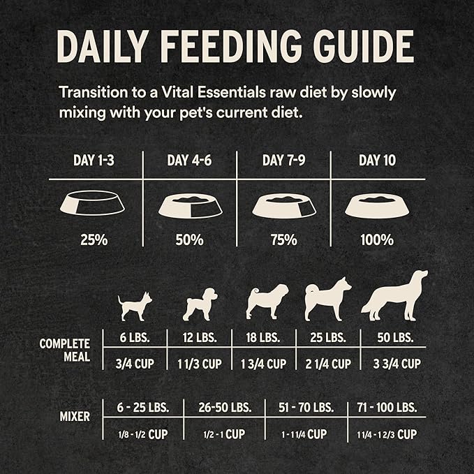 Vital Essentials Freeze-Dried Raw Chicken Crunchy Nibs | Complete Meal or Mixer Dog Food | 14 oz