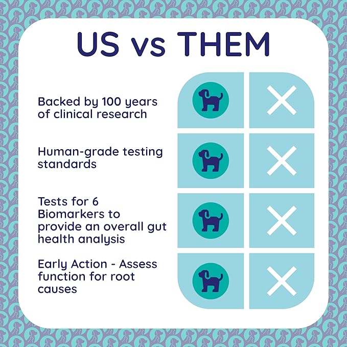 Comprehensive Gut Health Check for Dogs - at-Home Stool Test for Digestion, Immune & Leaky Gut Symptoms Like Diarrhea, Allergies, Itchy Skin, Bad Breath - Easy Non-Invasive Testing