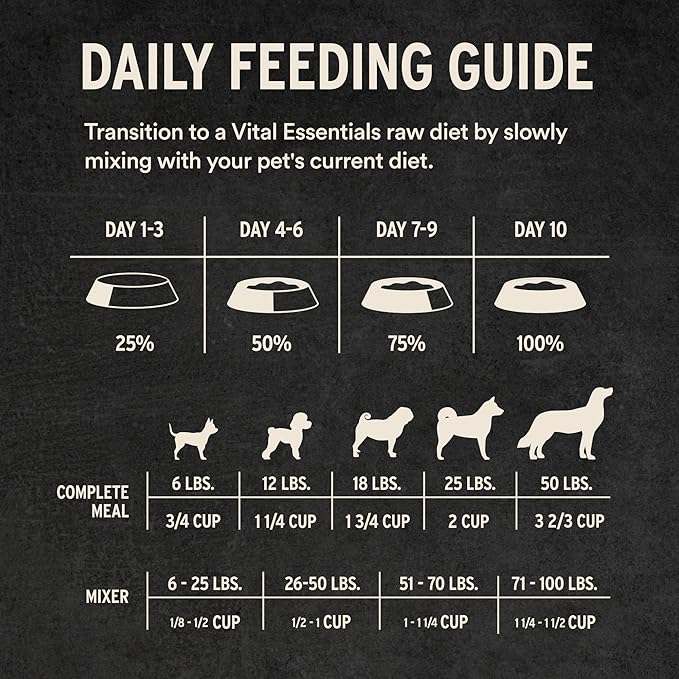 Vital Essentials Freeze-Dried Raw Duck Crunchy Mini Nibs | Complete Meal or Mixer Dog Food | 14 oz