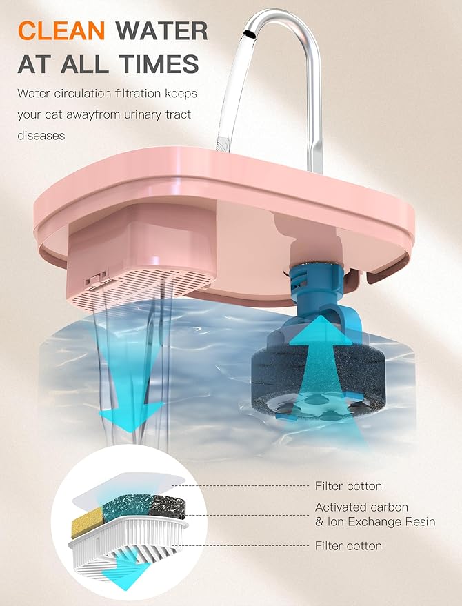 Cat Water Fountain, 84OZ/2.5L Cat Fountain, Super Silent Pet Water Fountain, Activated Carbon Filter, Translucent Pet Water Dispenser Suitable for Multiple Pets Family (Pink+4Filters+4Sponges)