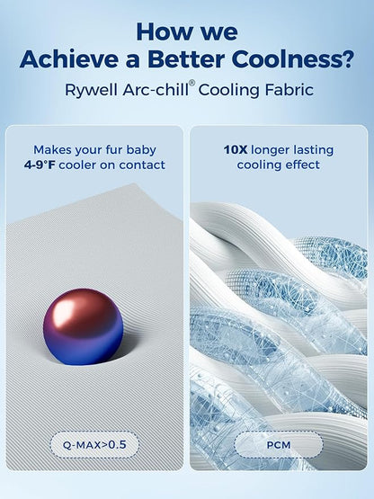 Rywell Dog Cooling Mat, 36”x27” Super Thick & Reversible Cooling Mat for Dogs, Arc-Chill 3.0 & PCM for Long-Lasting Cool and Color-Changing (Q-Max > 0.5), All-Season Use & Portable for Travel