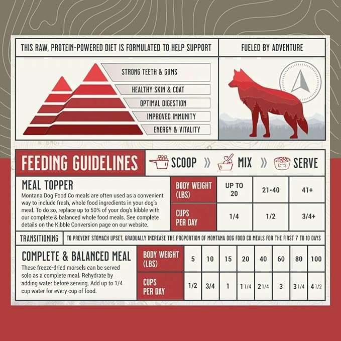 MONTANA DOG FOOD CO. Freeze-Dried Raw Beef Recipe Dog Food – Grain-Free, High-Protein Meal or Topper, Made in USA with USA Ingredients -16 oz Bag