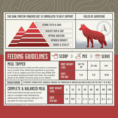 MONTANA DOG FOOD CO. Freeze-Dried Raw Beef Recipe Dog Food – Grain-Free, High-Protein Meal or Topper, Made in USA with USA Ingredients -16 oz Bag